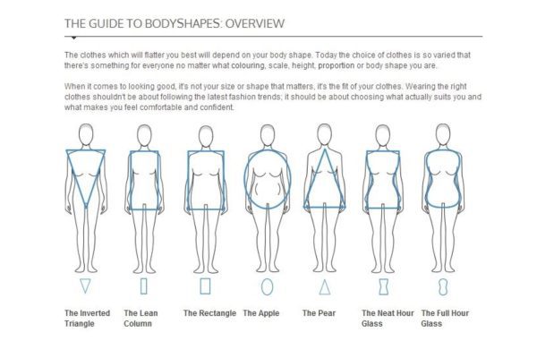 Kiat Memilih Outfit Sesuai Bentuk Tubuh